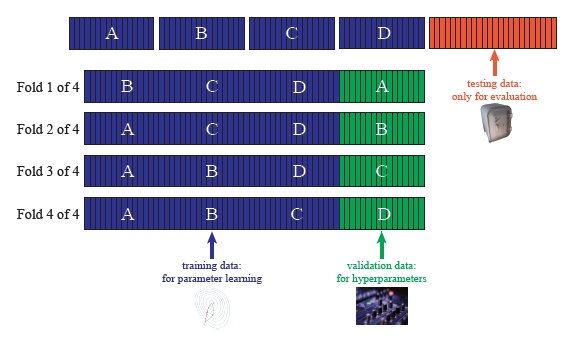 cross-validation