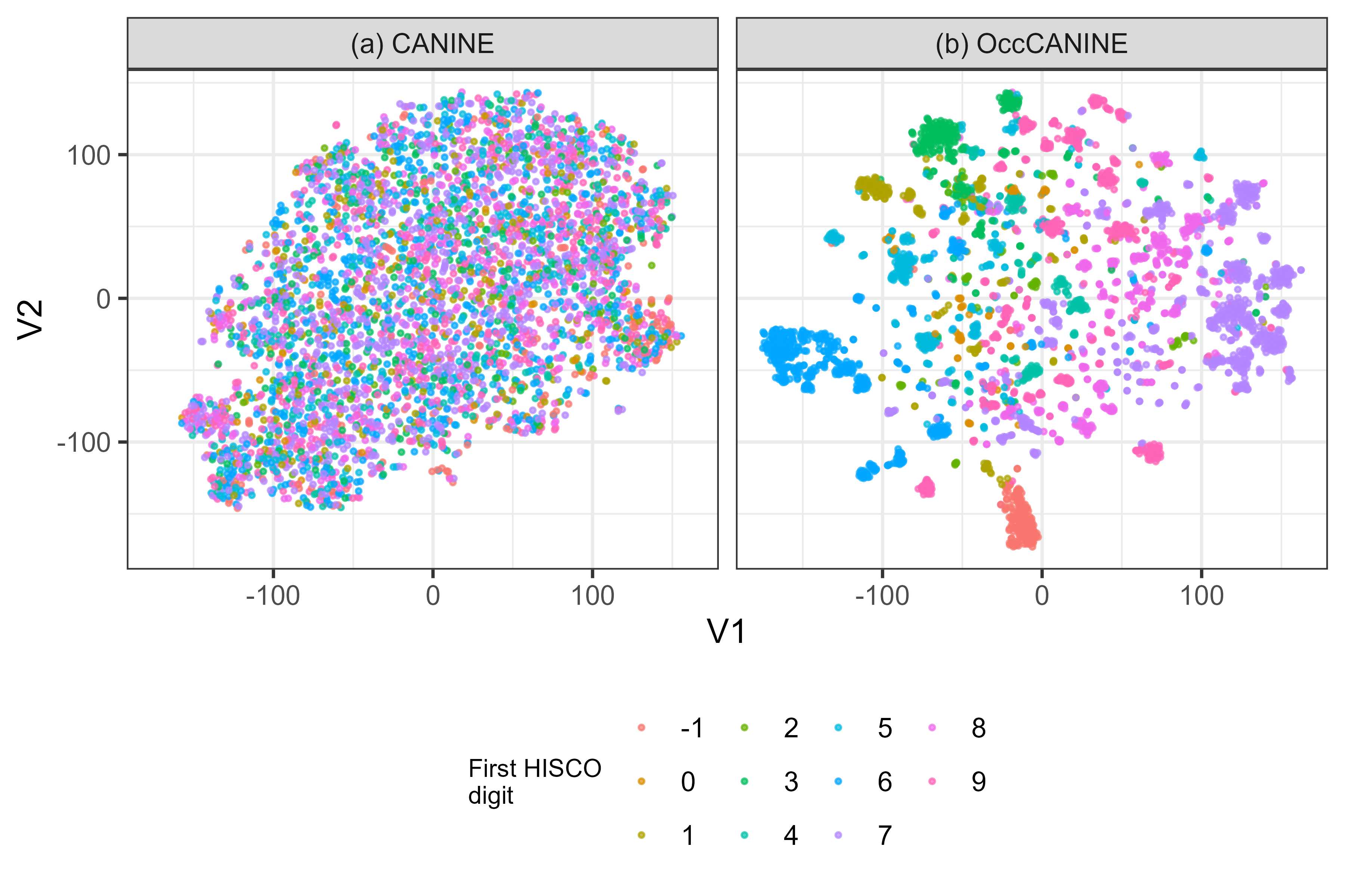 t-sne