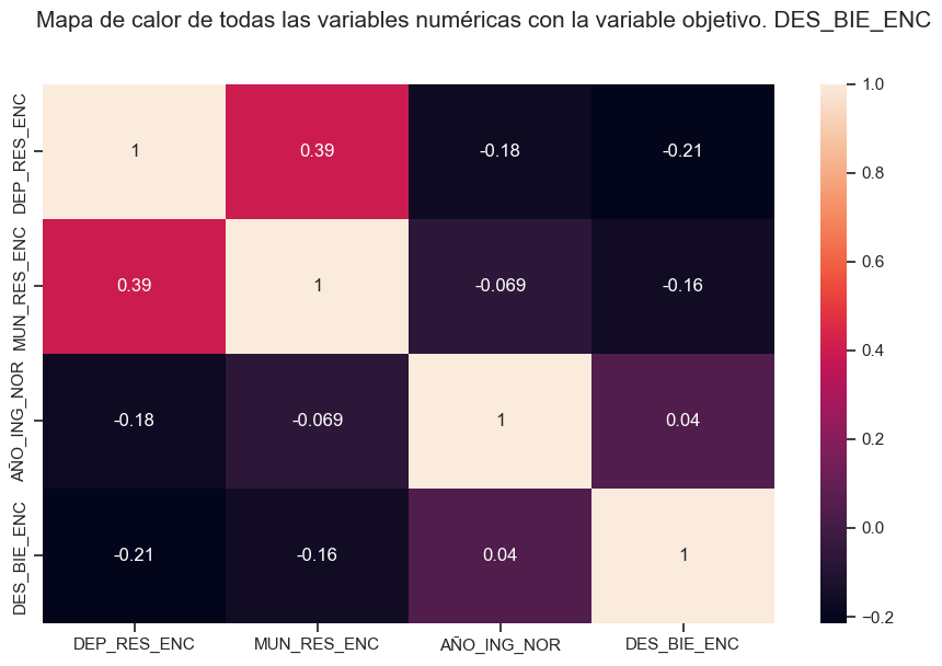 Distribución de la Variable Objetivo