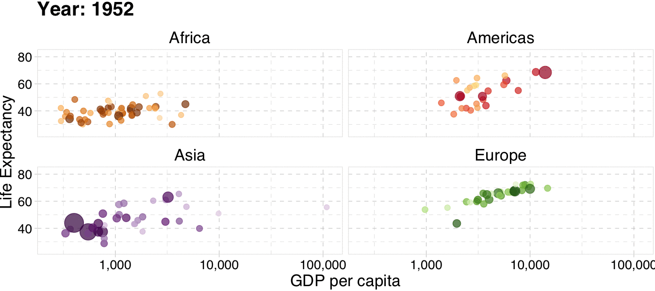 Gapminder