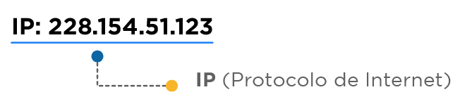 IP