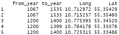Data example