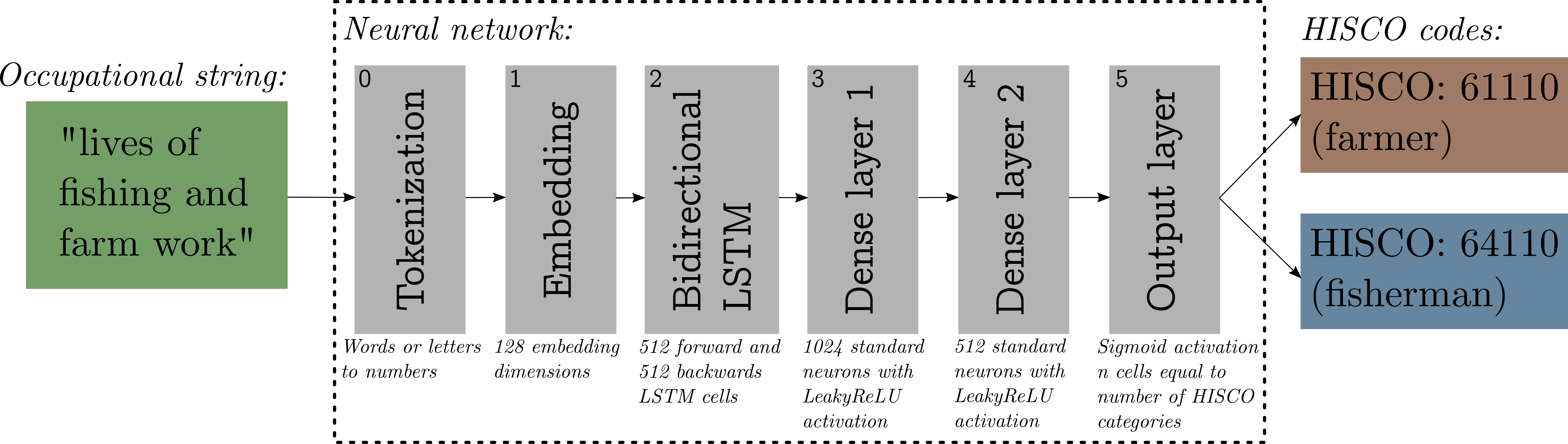 Network