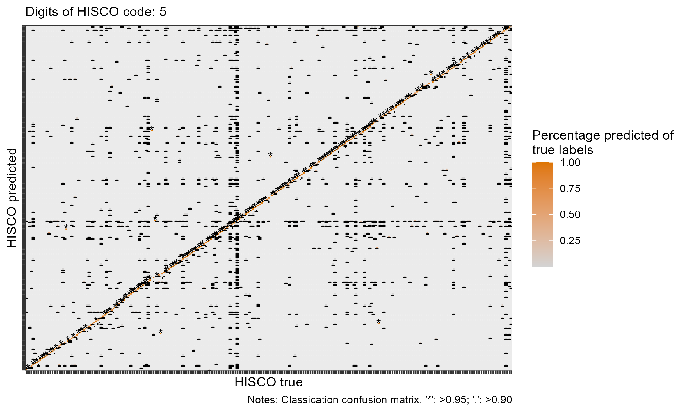 Conf_mat1