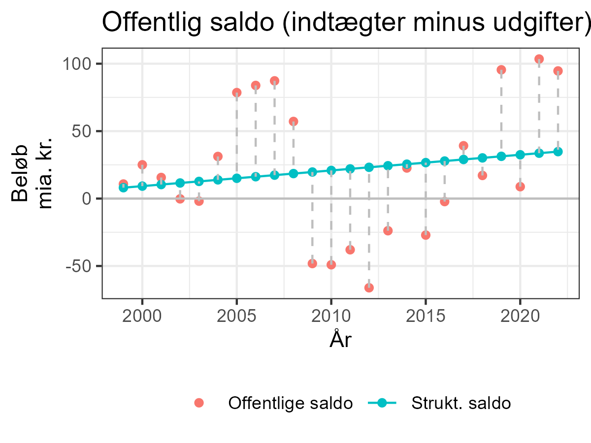 Saldo