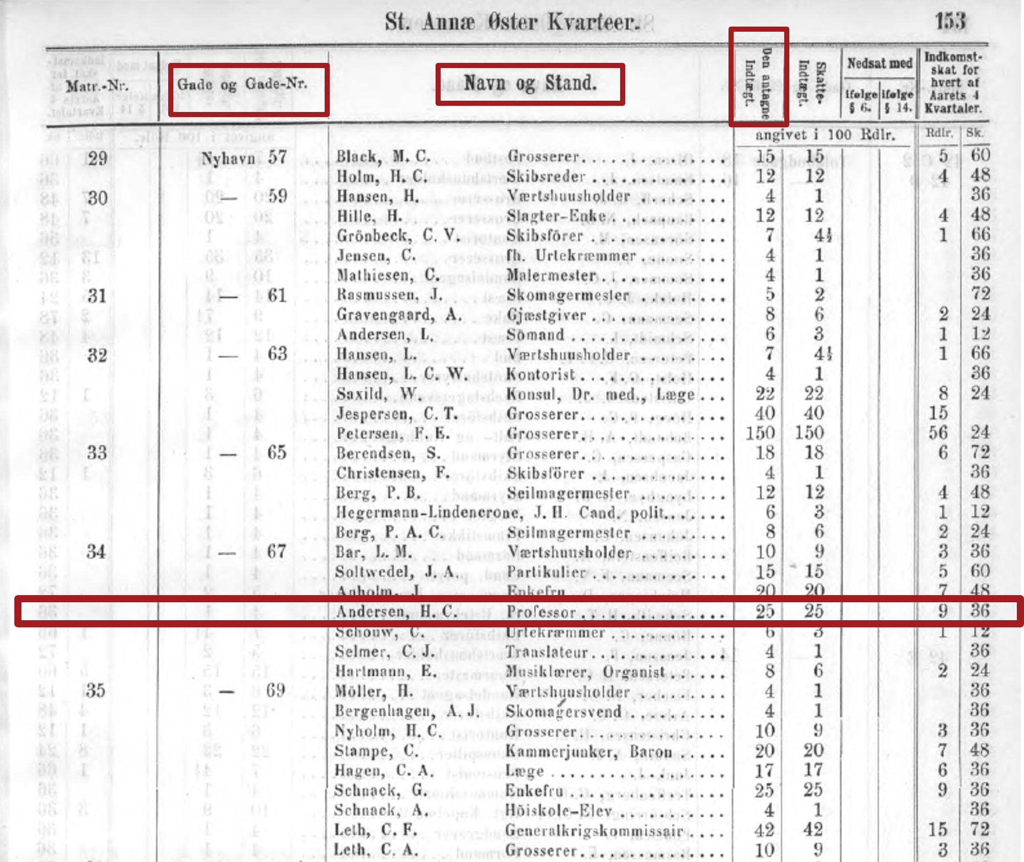 Tax book 1863