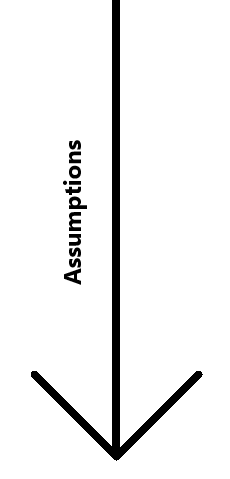 Assumptions