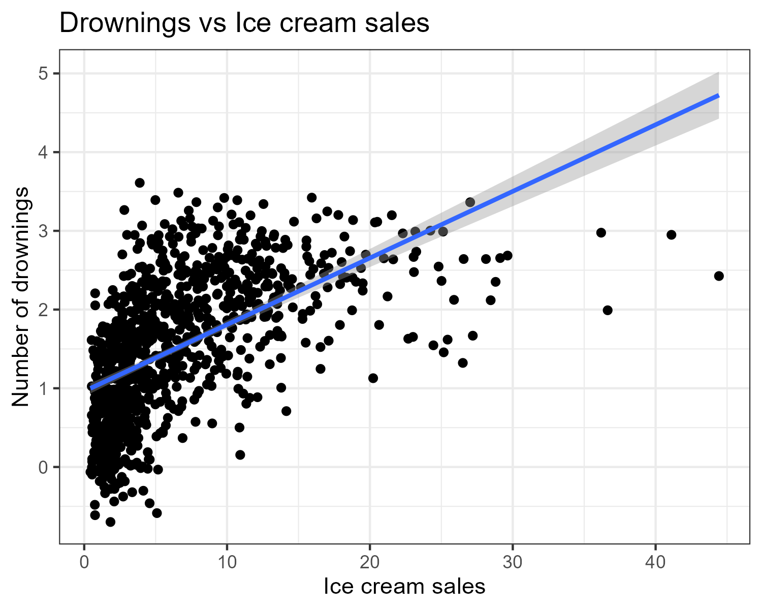 Drowning in icecreams