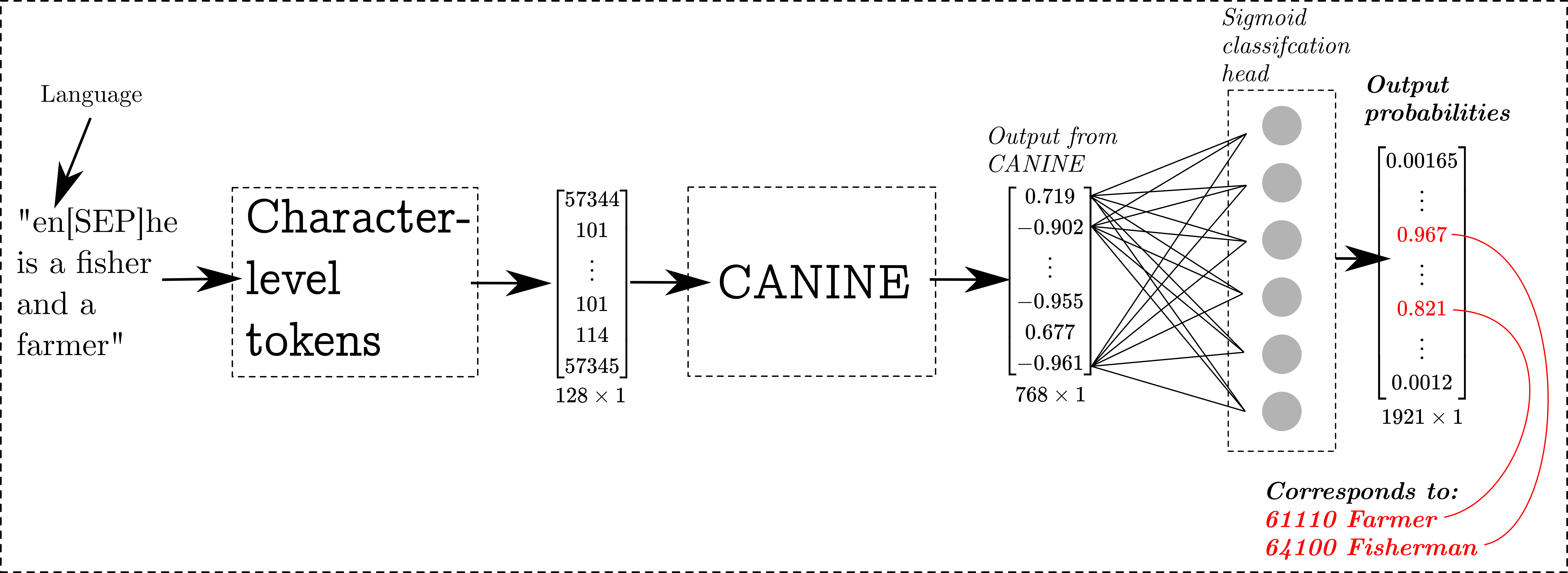 Arch