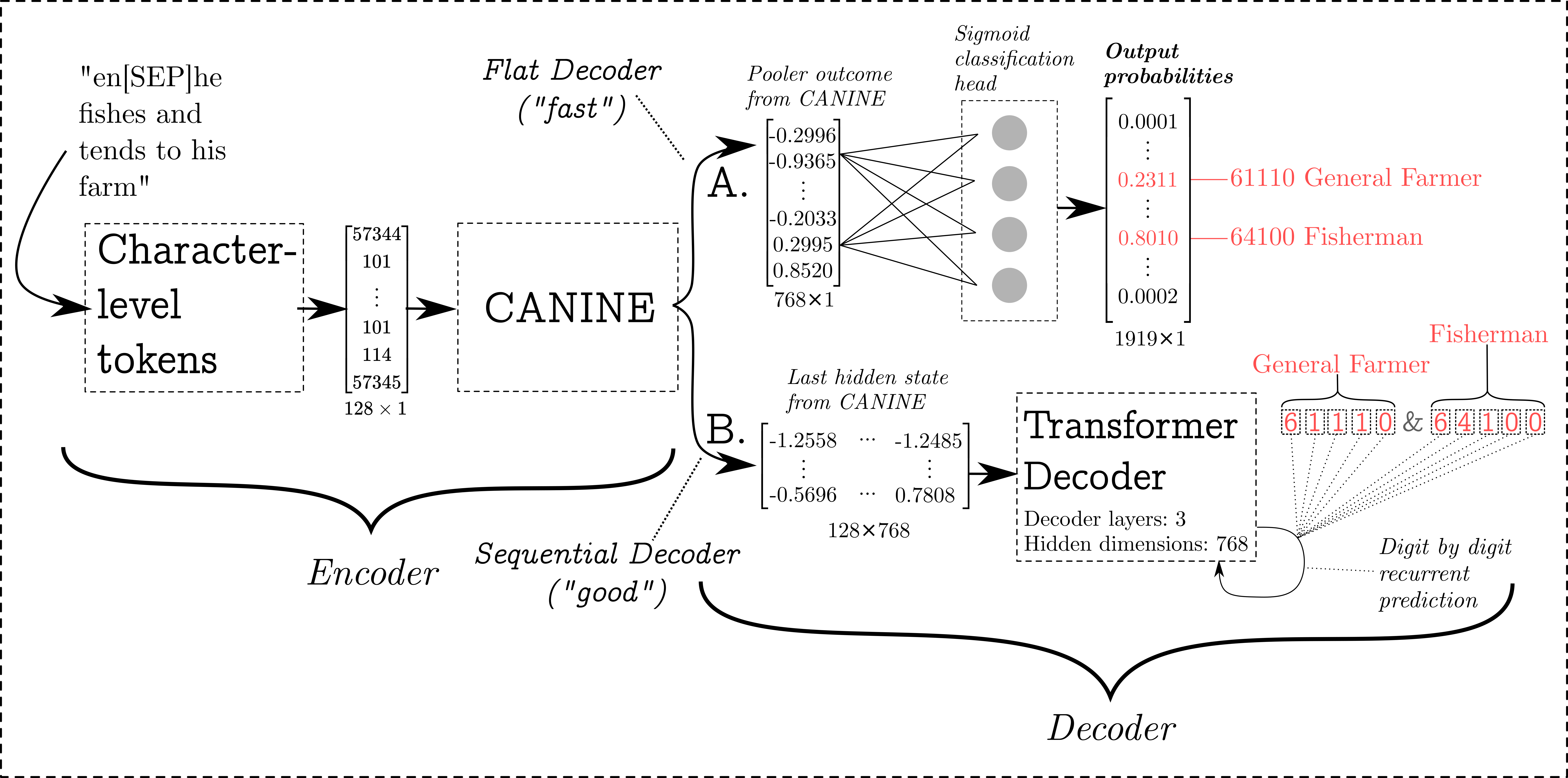 Arch2