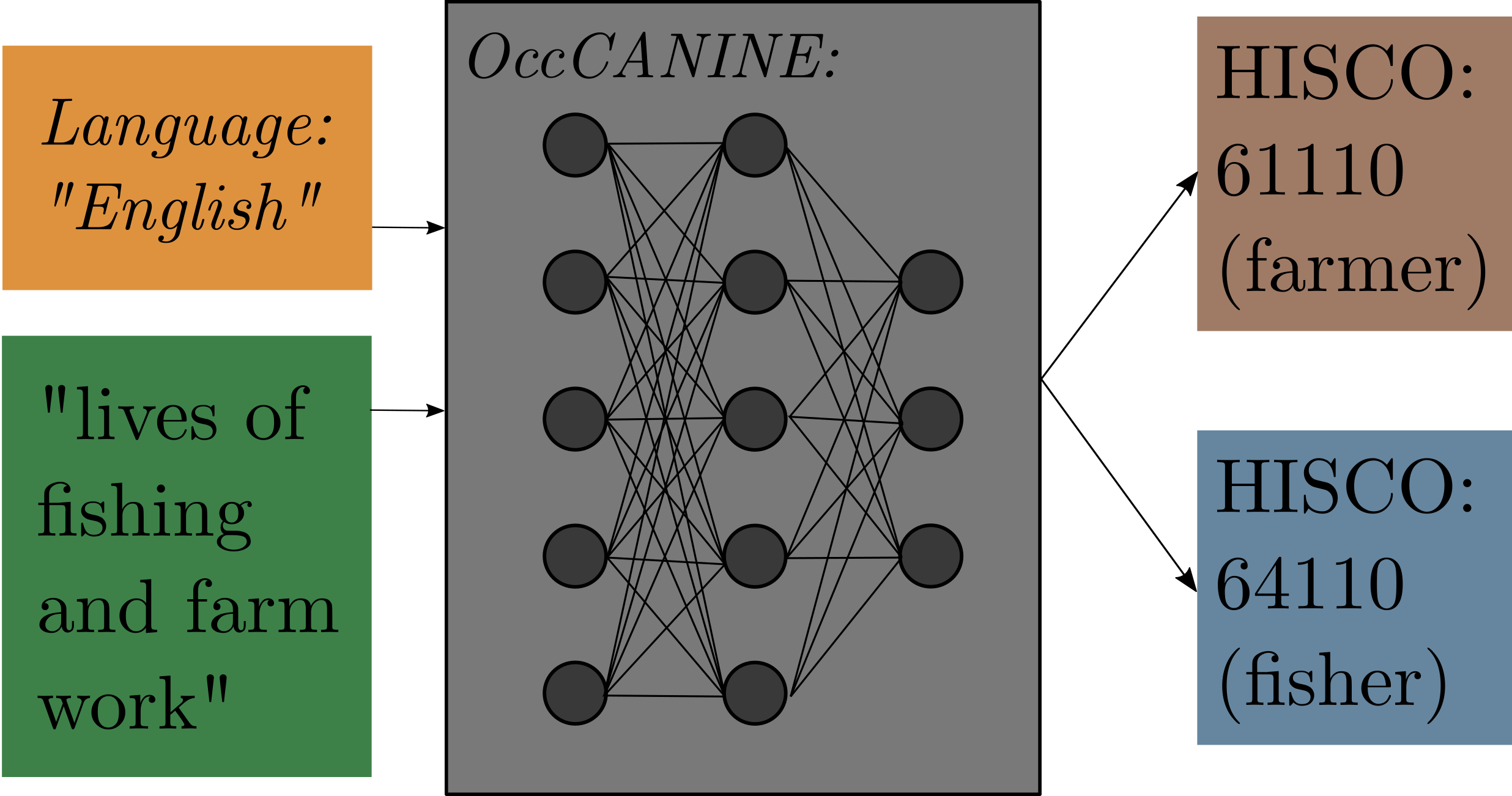 Arhcitecture