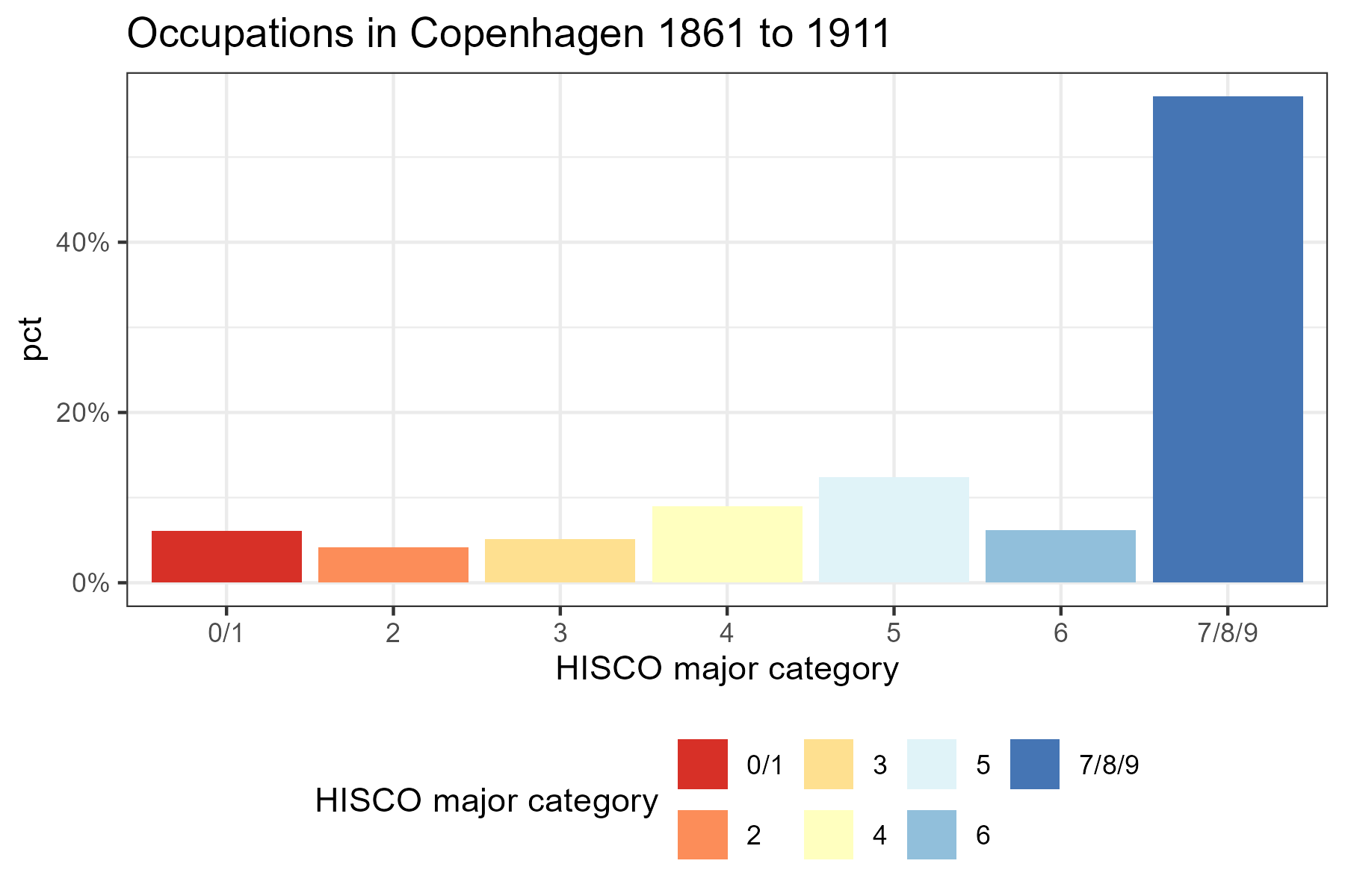 CPH