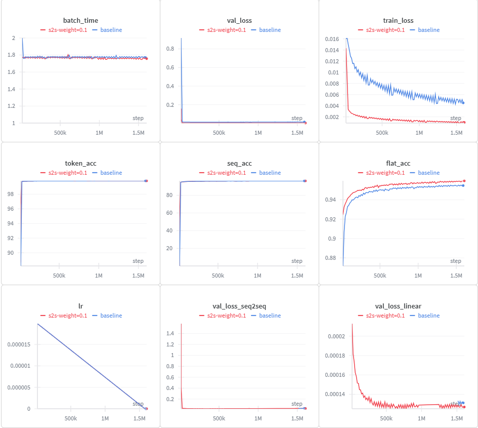 Training curve