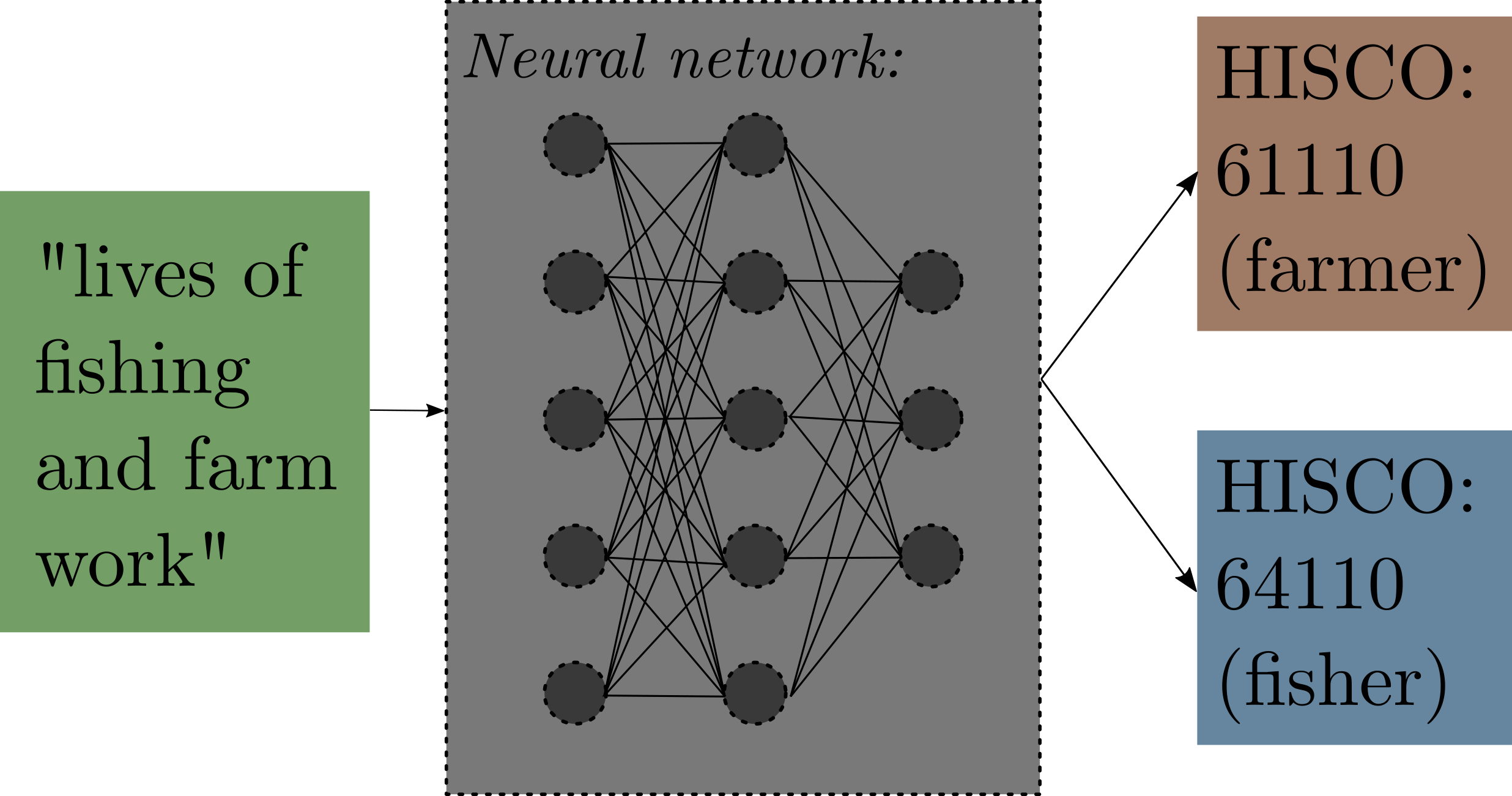 Arhcitecture