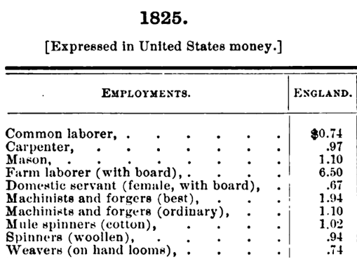 wages