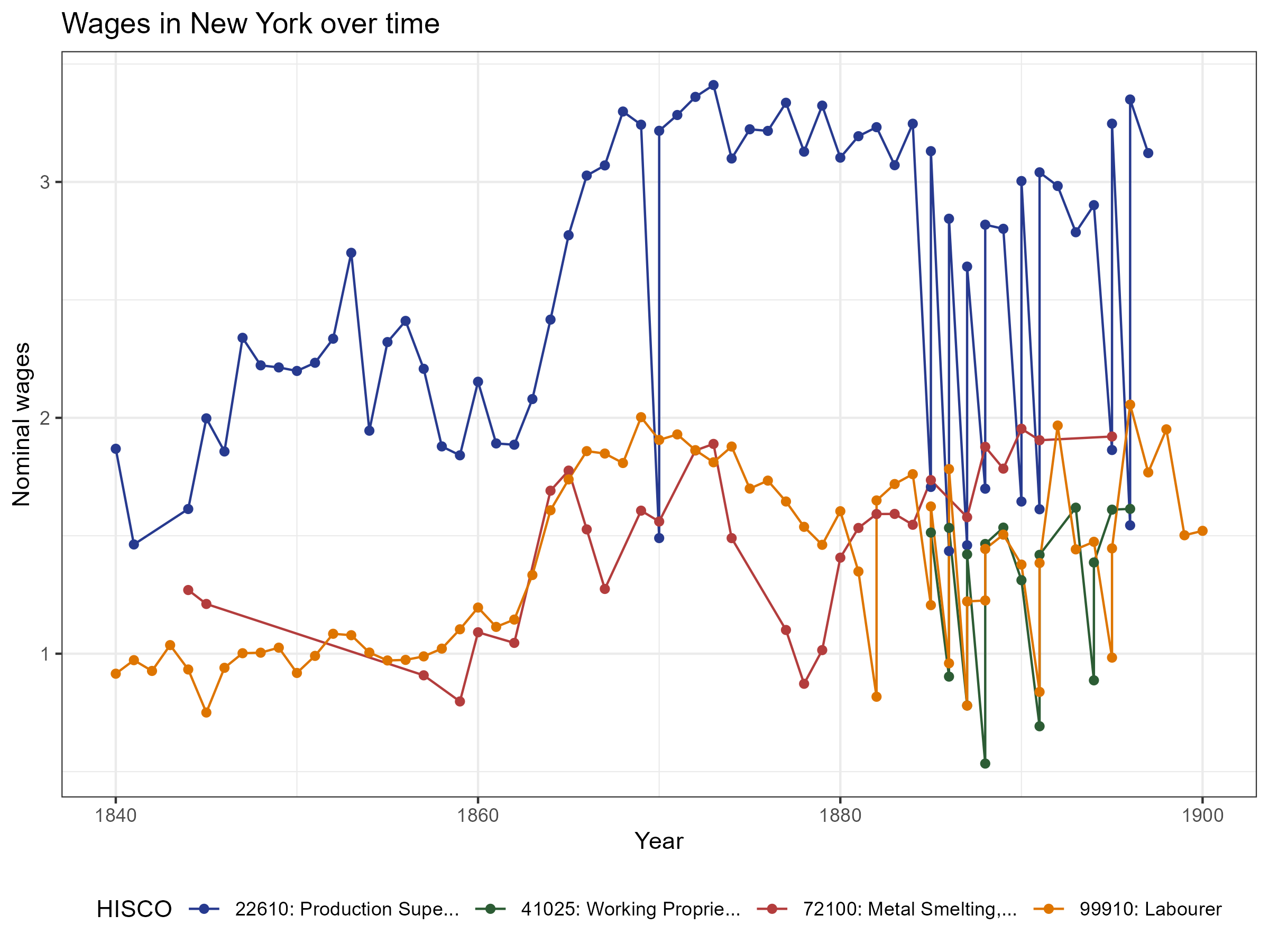 NY example