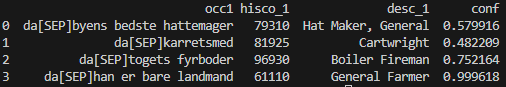 HISCO