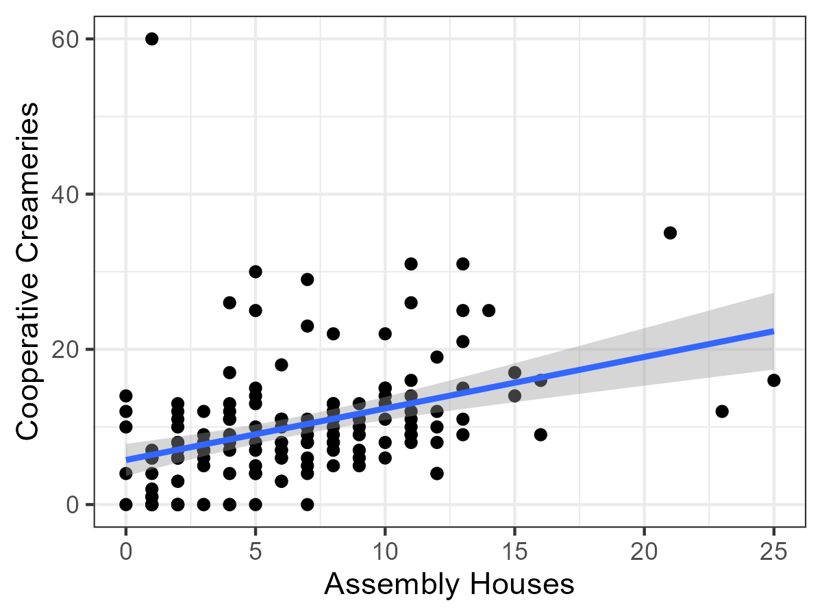 Forsamlingshuse og andelsbevægelsen