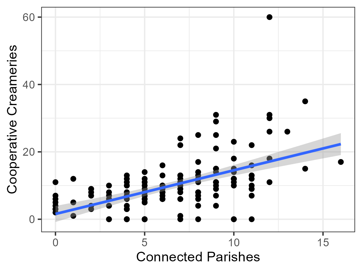 Jernbaner og andelsbevægelsen