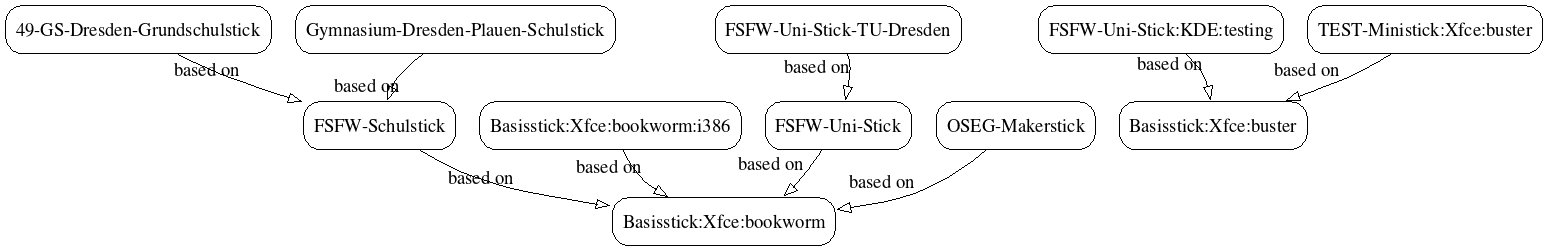 build-variant-inheritance.png