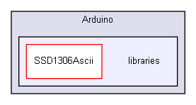 Arduino/libraries