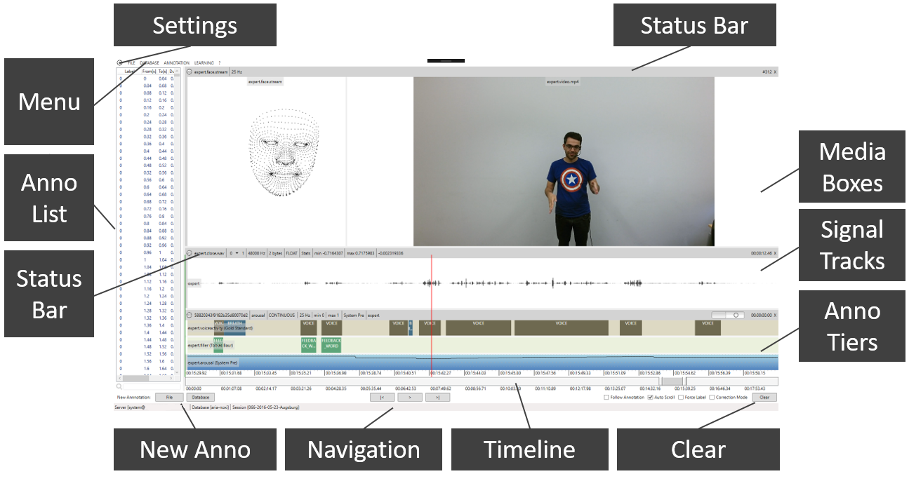 NOVA’s interface: from top down media, streams and annotations are displayed. On the left a list of annotation items of the selected annotation tier is shown. Time-line and the navigation panel are found at the bottom.
