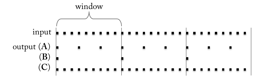 A: the input stream is reduced by a factor of three, i.e. the sample rate of the new stream is one third of the sample rate of the input stream. B (feature): in each window the input stream is reduced to a single sample, i.e. the sample rate of the ouput stream is one divided by the window length. C (filter): the number of samples remains unchanged, i.e. the sample rate of the output stream is the same as the sample rate of the input stream.
