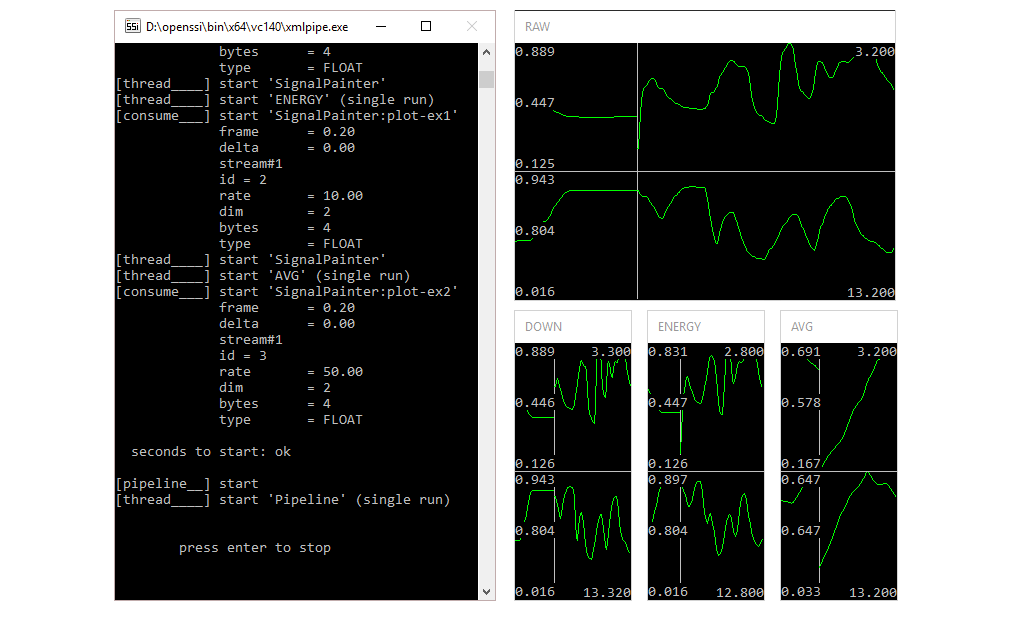 Visualization of the raw cursor (middle) stream and three manipulated versions (right). From the console we can read the properties of the new streams. As expected the new sample rates are 16.67 hz, 10.0 hz, 50.0 hz.