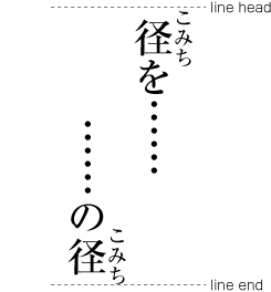 Example 1 of positioning of ruby characters at the line head and at the line end.