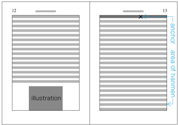 Example of positioning on the same page with relative positioning specification (after the adaptation in case of  a  ≧ 2 b )