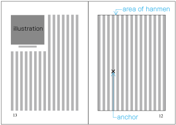 Illustration positioning example 1, final position