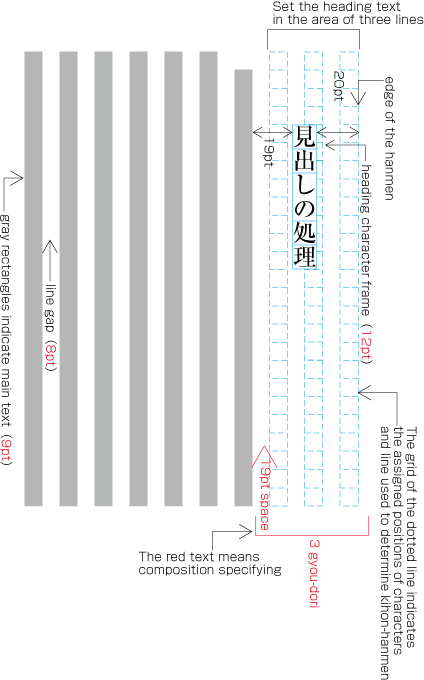 Example two of a heading set the specified position relative to multiple lines (the heading is set in the top of the page).