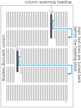 Example one of spanning block heading turned back before the heading block