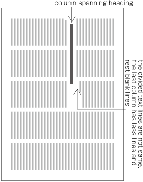 Example two of turning back of main text lines before spanning block heading