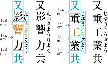 Jukugo-ruby distribution with inter-character spacing expansion 5.