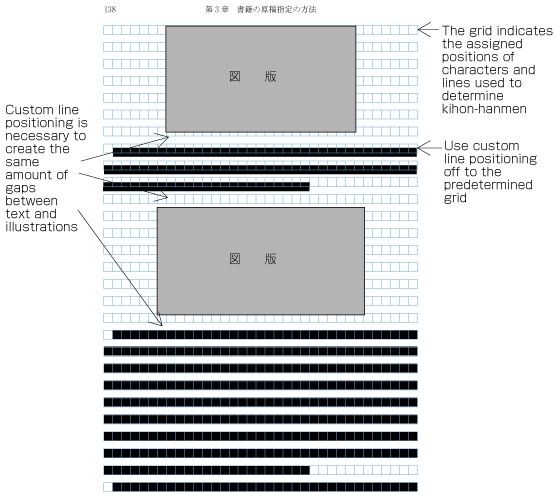 Positioning of lines with multiple illustrations - 1.