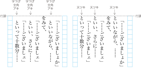 別行の括弧書き（会話など）の次にくる行頭の配置例