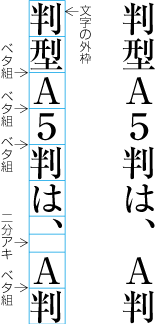 全角のモノスペースの欧字及び全角のモノスペースのアラビア数字の配置例