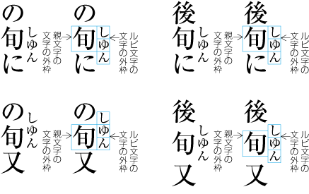 親文字にルビ文字が3字以上付く場合の配置例2 （縦組）