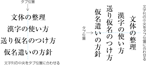 中央そろえタブの例