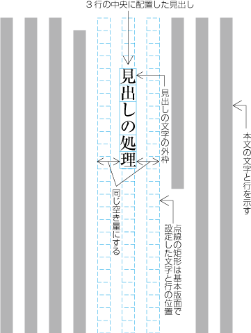 指定した複数行の中央に配置した例1 （見出しがページの中ほどにきた場合）