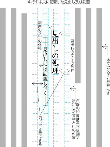 指定した複数行の中央に配置した例4 （副題が付いた見出しがページの中ほどにきた場合）