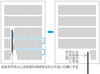 段抜きの別行見出しを開始する段の例4