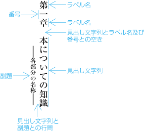 別行見出しの構成