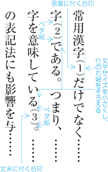 縦組の合印中の文字を該当項目の後ろの行中に配置する例