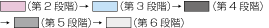 詰める際の優先順位