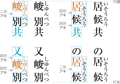 字間を空けた熟語ルビの配置例3 （行頭と行末の配置例）