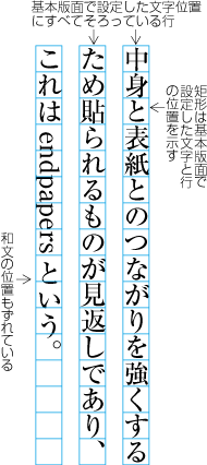 行中に欧字を配置した例