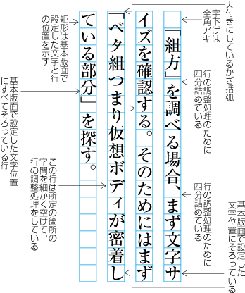 行頭の始め括弧類の配置方法により文字位置がずれた例