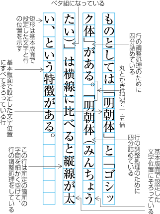 句点類と始め括弧類が連続，及び終わり括弧類が連続する例